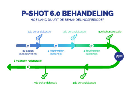 erectieproblemen oplossen